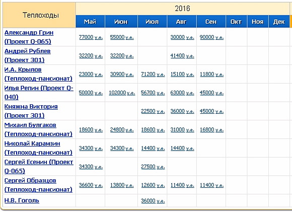 Календарь плавания теплоходов круизной компании Мостурфлот